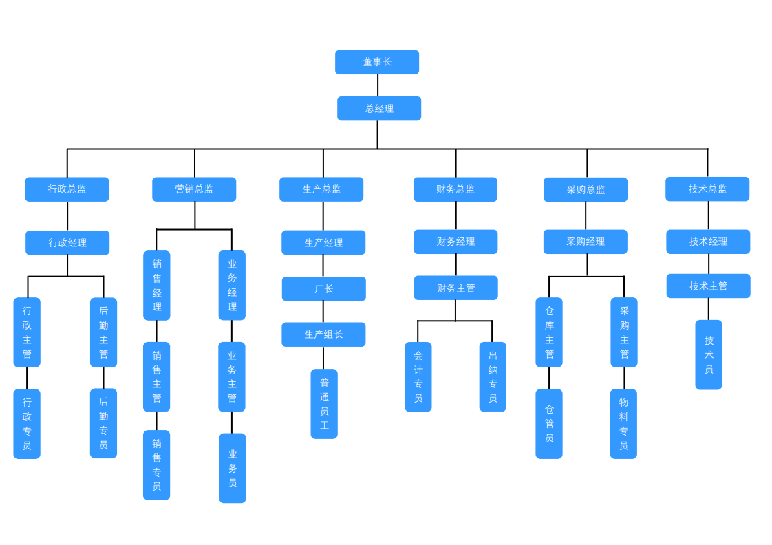 组织架构.png